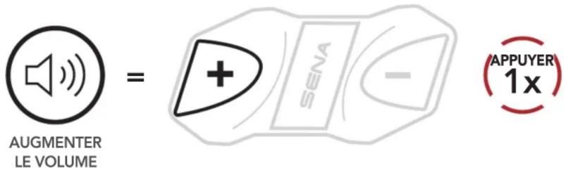 Sena CAVALRY LITE - Ajustement du volume - 1