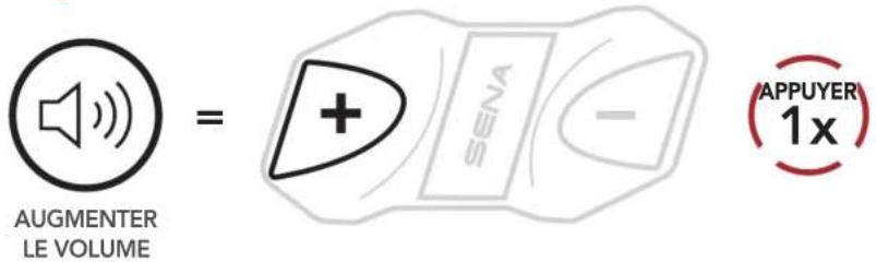 Sena CAVALRY LITE - Écouter de la musique avec des appareils bluetooth - 2