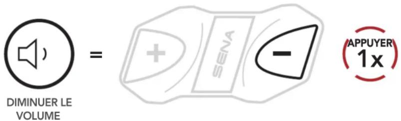 Sena CAVALRY LITE - Ajustement du volume - 2