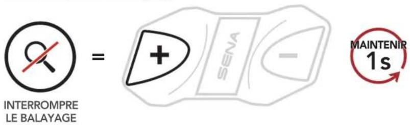Sena CAVALRY LITE - Utilisation de la RADIO FM - 4