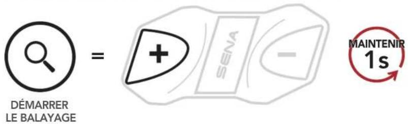 Sena CAVALRY LITE - Utilisation de la RADIO FM - 1