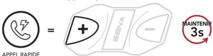 Sena CAVALRY LITE - Utilisation des présélections d'appoint rapide - 1