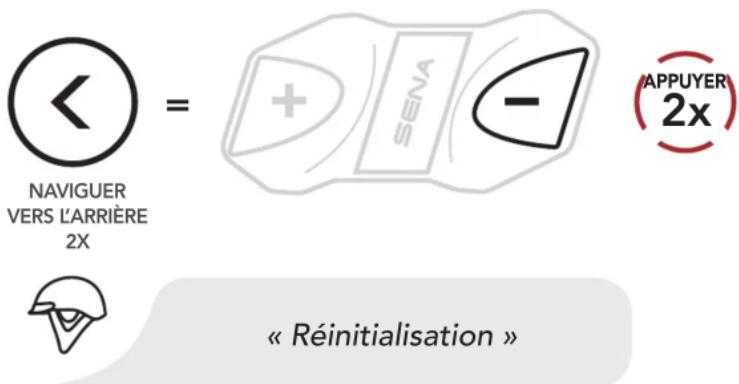 Sena CAVALRY LITE - Réinitialisation - 2