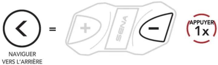 Sena CAVALRY LITE - Utilisation du téléphone MOBILE - 2