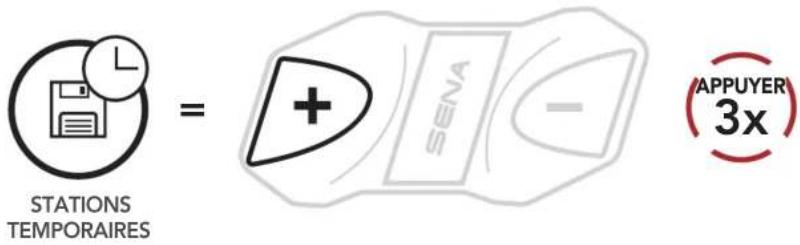 Sena CAVALRY LITE - Utilisation de la RADIO FM - 1