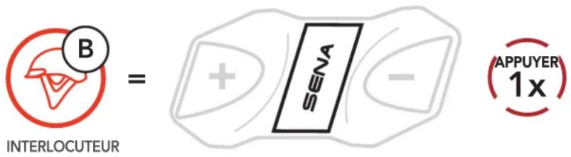 Sena CAVALRY LITE - Intercom bidirectionnel - 1