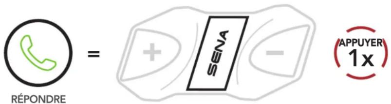 Sena CAVALRY LITE - Passer et répondre à des appels - 1