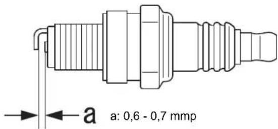Shindaiwa T303TS - Controllo della candela - 1