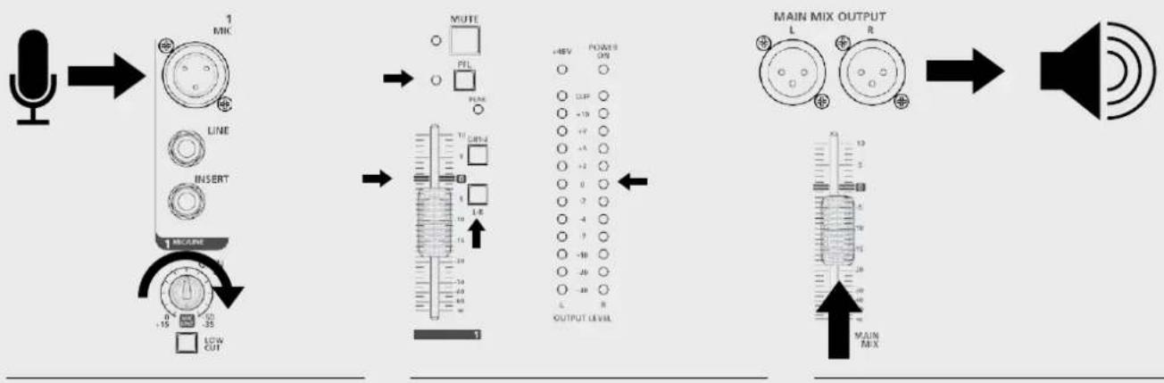 RCF LPAD 12CX - CÓMO HACER QUE LA MESA DE MEZCLAS RCF mixing consoles FUNCIONE - 1