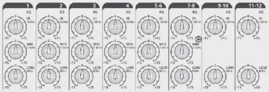 RCF LPAD 12CX - FUNCTIONS - 1