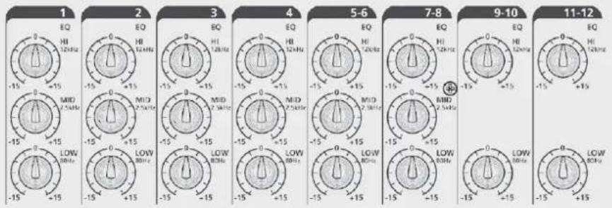 RCF LPAD 12CX - Supports et chariots - 1