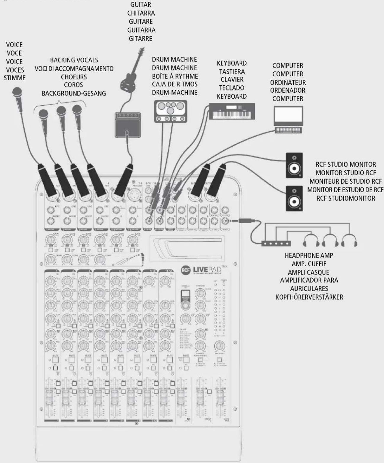 RCF LPAD 12CX - SUGGESTED CONFIGURATIONS / CONFIGURAZIONI SUGGERITE / SUGGESTIONS DE CONFIGURATIONS / CONFIGURACIÓN RECOMENDADA / EMPFOHLENE KONFIGURATIONEN - 1