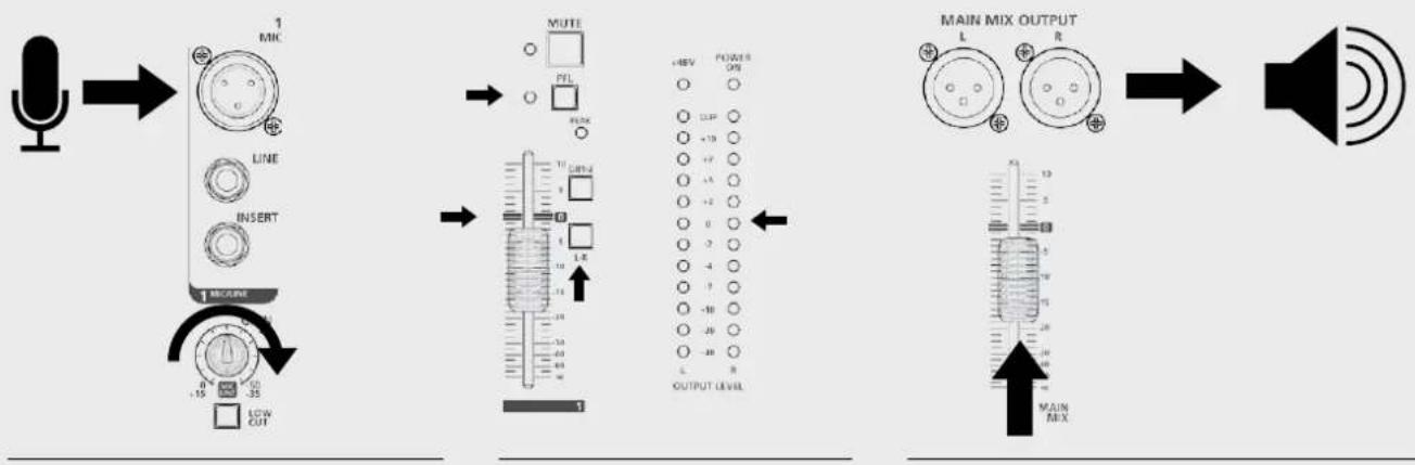 RCF LPAD 12CX - FUNCTIONS - 4