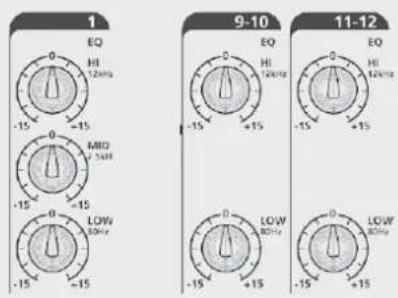 RCF LPAD 12CX - FONCTIONS - 7