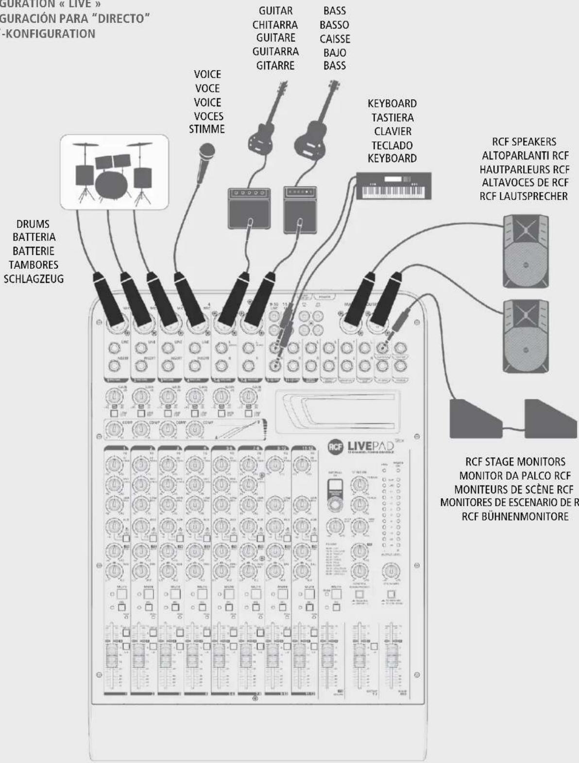 RCF LPAD 12CX - TARJETAS RCF mixing consoles OPCIONALES Instalación y uso - 5