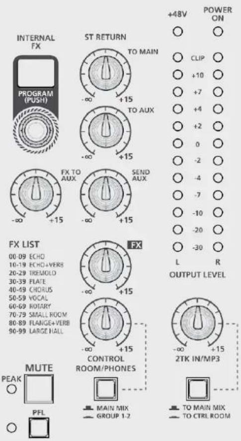 RCF LPAD 12CX - FONCTIONS - 4