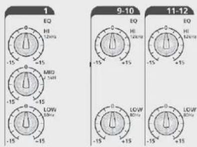 RCF LPAD 12CX - HOW TO IMPROVE THE SOUND - 2