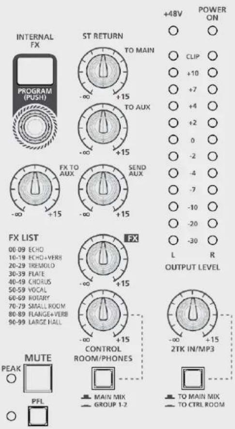 RCF LPAD 12CX - FUNCTIONS - 2