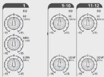 RCF LPAD 12CX - COME MIGLIORARE IL SUONO - 2