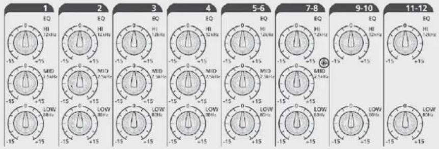 RCF LPAD 12CX - FUNKTIONEN - 1