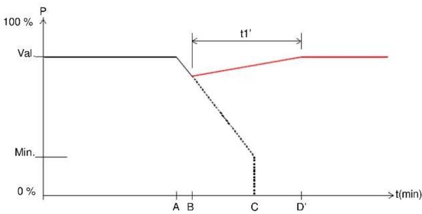 THEBEN DMB 1 T KNX - Télégramme Marche Soft pendant un processus Arrêt Soft - 1