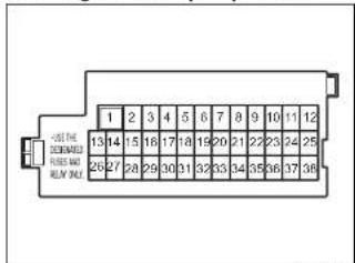 SUZUKI Carry (2019) - Fusibles sous le tableau de bord - 4