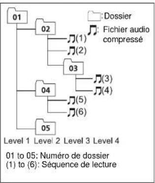 SUZUKI Carry (2019) - Séquence de fichiers audio - 1