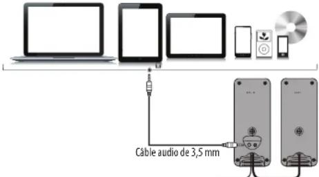 INSIGNIA NS2810BT - UTILISATION D'UNE CONNEXION CÂBLÉE - 1