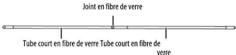 INSIGNIA NSSCR120FIX19W - Étape 2 - Montage de l'écran Sont également nécessaires - 2