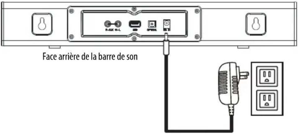INSIGNIA NSHMSB20 - Connexion de l'adaptateur d'alimentation c.a. - 1