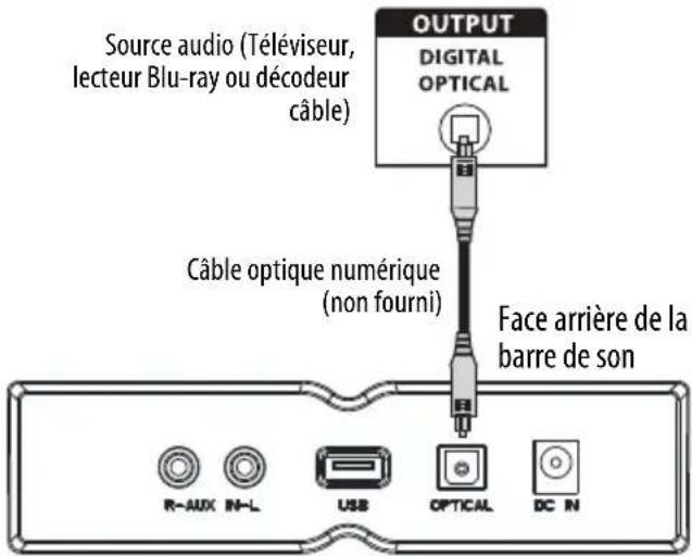 INSIGNIA NSHMSB20 - Connexion optique numérique (optimale) - 1