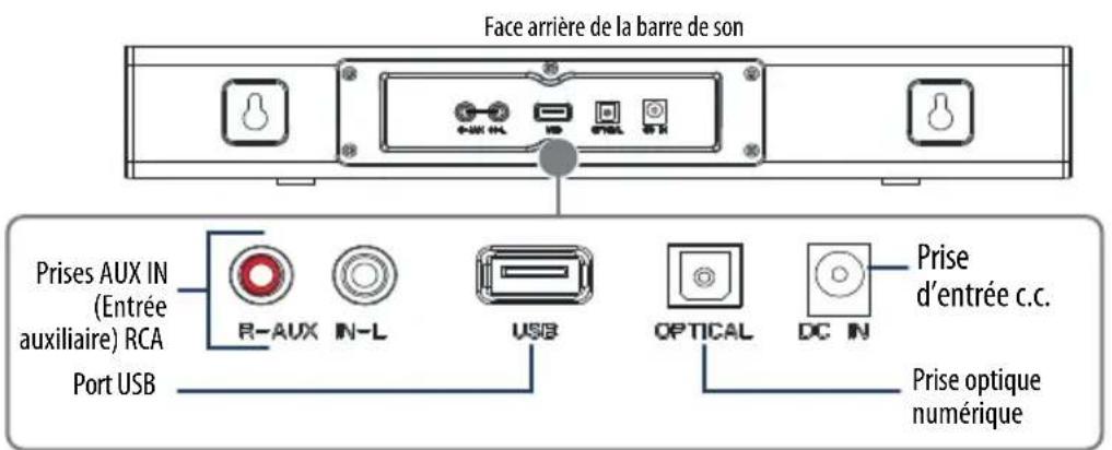 INSIGNIA NSHMSB20 - Connexion de la barre de son - 1