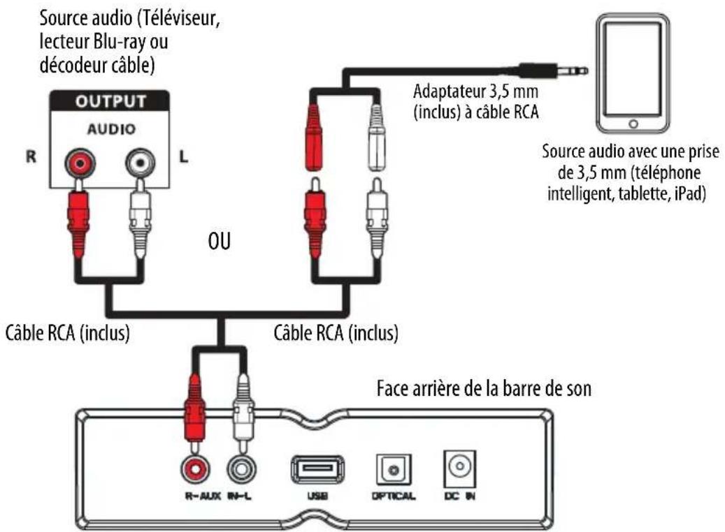INSIGNIA NSHMSB20 - Connexion RCA (bonne) - 1