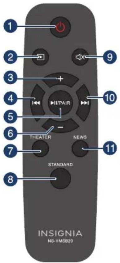 INSIGNIA NSHMSB20 - Télécommande - 1