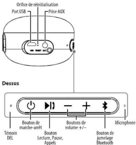 INSIGNIA Mini Sonic NSMINISONIC20 - CARACTÉRISTIQUES - 1