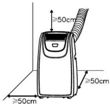 AireMax APE508CE - LOCATION REQUIREMENTS - 1