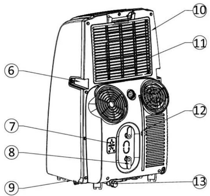 AireMax APE508CE - PARTS AND FEATURES - 2