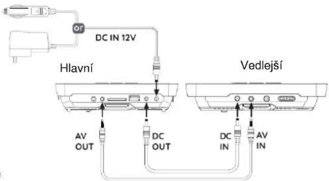 Soundmaster PDB1850 - Používejte jen dodávaný napájecí adaptér /adaptér do auta! - 1