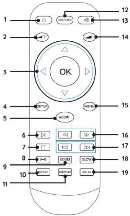 Soundmaster PDB1850 - STRUČNÁ ÚVODNÁ PRÍRUČKA - 4