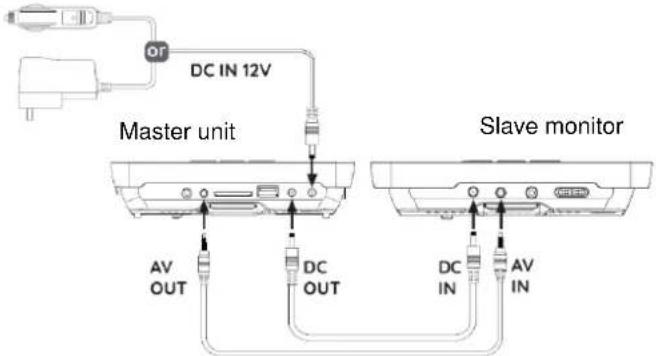 Soundmaster PDB1850 - Use only the supplied power adapter /car adapter! - 1