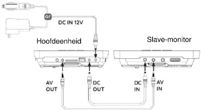 Soundmaster PDB1850 - Gebruik uitsluitend de meegeleverde stroomadapter/auto-adapter! - 1