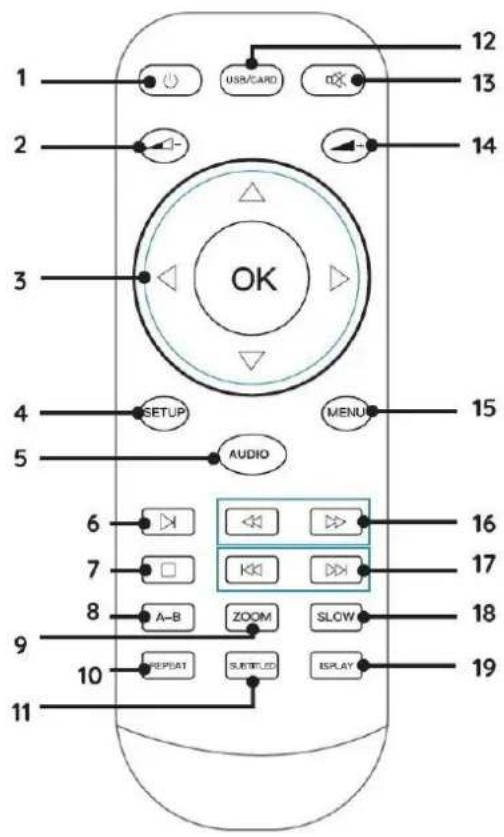 Soundmaster PDB1850 - SNELSTARTGIDS - 5