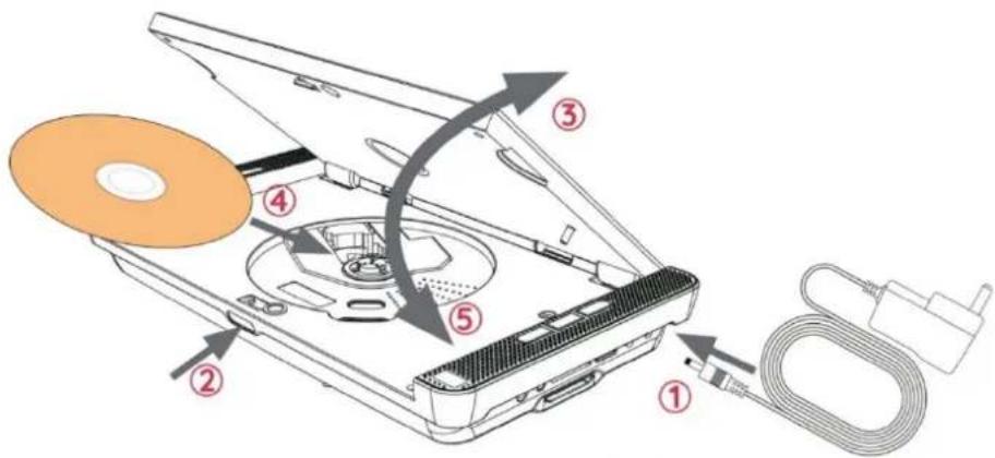 Soundmaster PDB1850 - QUICK START GUIDE - 1
