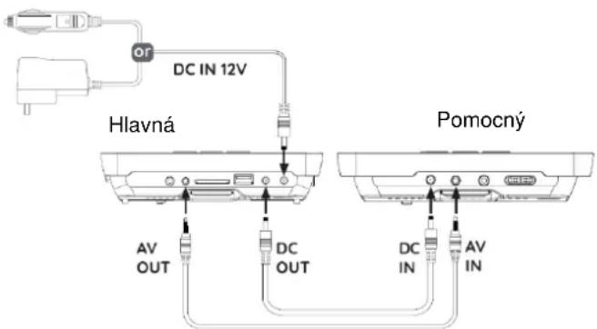Soundmaster PDB1850 - OBSAH DODÁVKY - 1