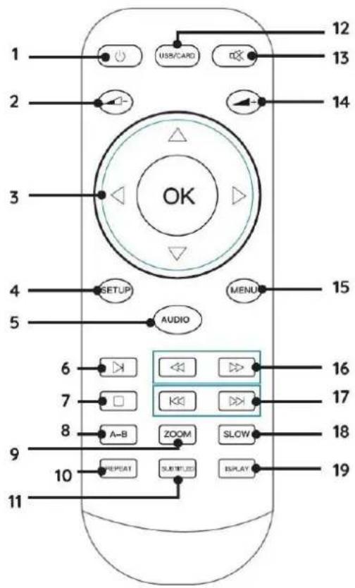 Soundmaster PDB1850 - REMOTE CONTROL - 1