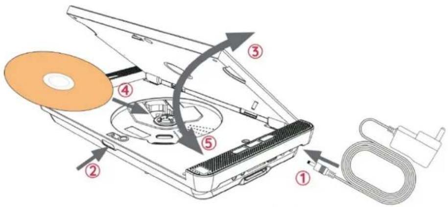 Soundmaster PDB1850 - GUIDE DE DÉMARRAGE RAPIDE - 1