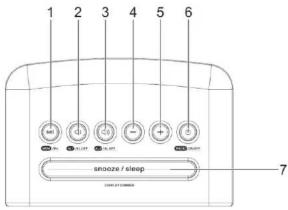 Soundmaster UR111 - POSIZIONE DEI CONTROLLI - 1