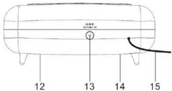Soundmaster UR111 - LOCATIONS OF CONTROLS - 3