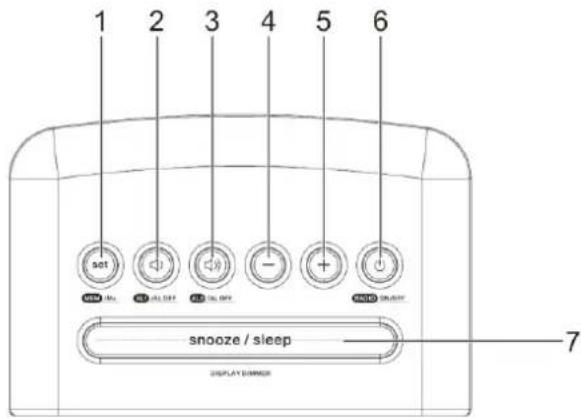 1 2 3 4 5 6 SOT MAIN ALL DEF ALL DEF - + RIGHT SLIGHT snooze / sleep DISPLAY DIMMER 7