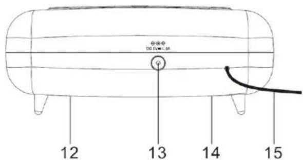 Soundmaster UR111 - EMPLACEMENT DES COMMANDES - 3